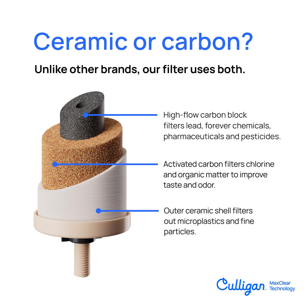 Culligan with MaxClear Technology 2.25 Gallon Gravity Water Filter System, Polished Countertop Ceramic Water Filter NSF/ANSI Certified to Reduce Lead, Microplastics & Total PFAS, with 1 Filter
