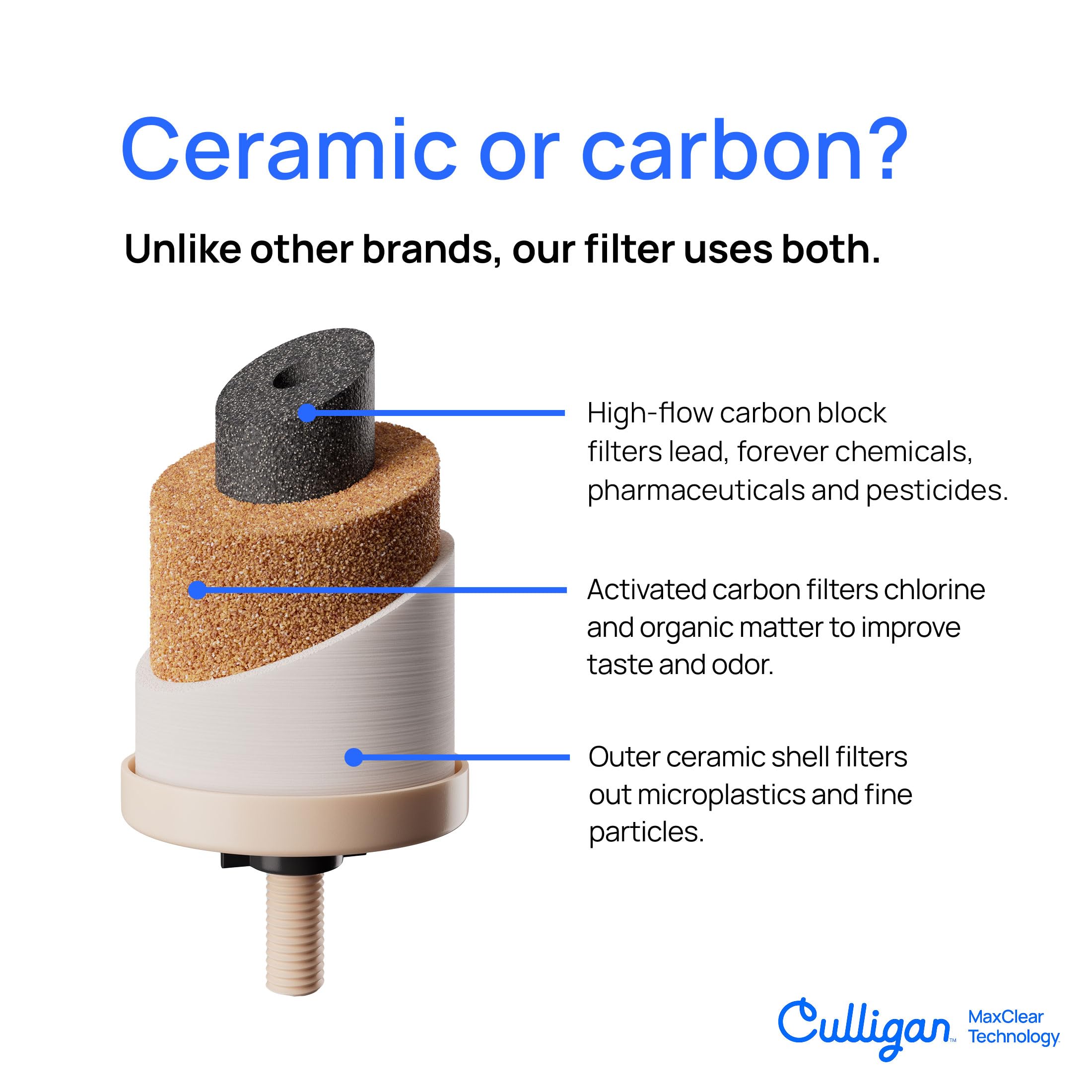 Culligan with MaxClear Technology 2.25 Gallon Gravity Water Filter System, Polished Countertop Ceramic Water Filter NSF/ANSI Certified to Reduce Lead, Microplastics & Total PFAS, with 1 Filter